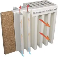 Termotec